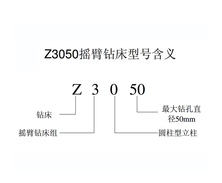Z3050爱游戏官方网站-爱游戏aiyouxi(中国)